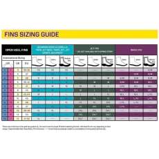 Scubapro Geräteflossen Go Sport türkis L