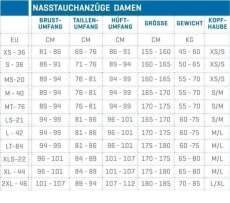 Scubapro Neoprenanzug Definition 7mm Lady M/40