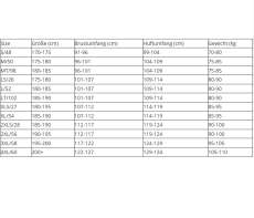 Scubapro Neoprenanzug Definition 5mm Men