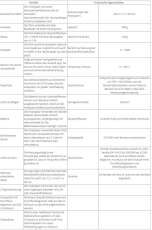 Divesoft Nitrox,O2 Analyser - DNA