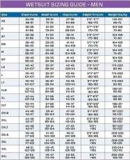 Scubapro Neoprenanzug Definition 3mm Men