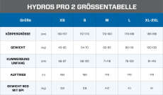 Scubapro Tarierjacket, BCD Hydros Pro 2