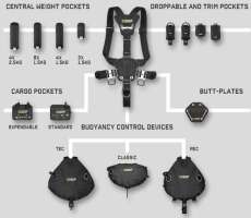 xDEEP STEALTH 2.0 REC Full Set - Sidemount Komplettset lightgrey